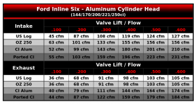 Aluminum Cylinder Head - Overview