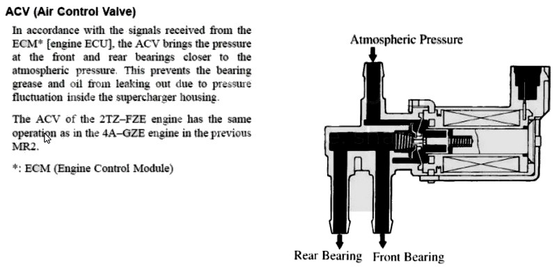 SC14-bearing-pressure-ACV.jpg
