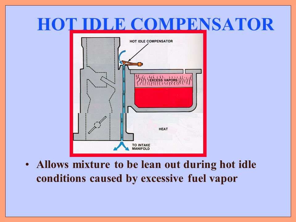 HOT+IDLE+COMPENSATOR+Allows+mixture+to+be+lean+out+during+hot+idle+conditions+caused+by+excessive+fuel+vapor..jpg